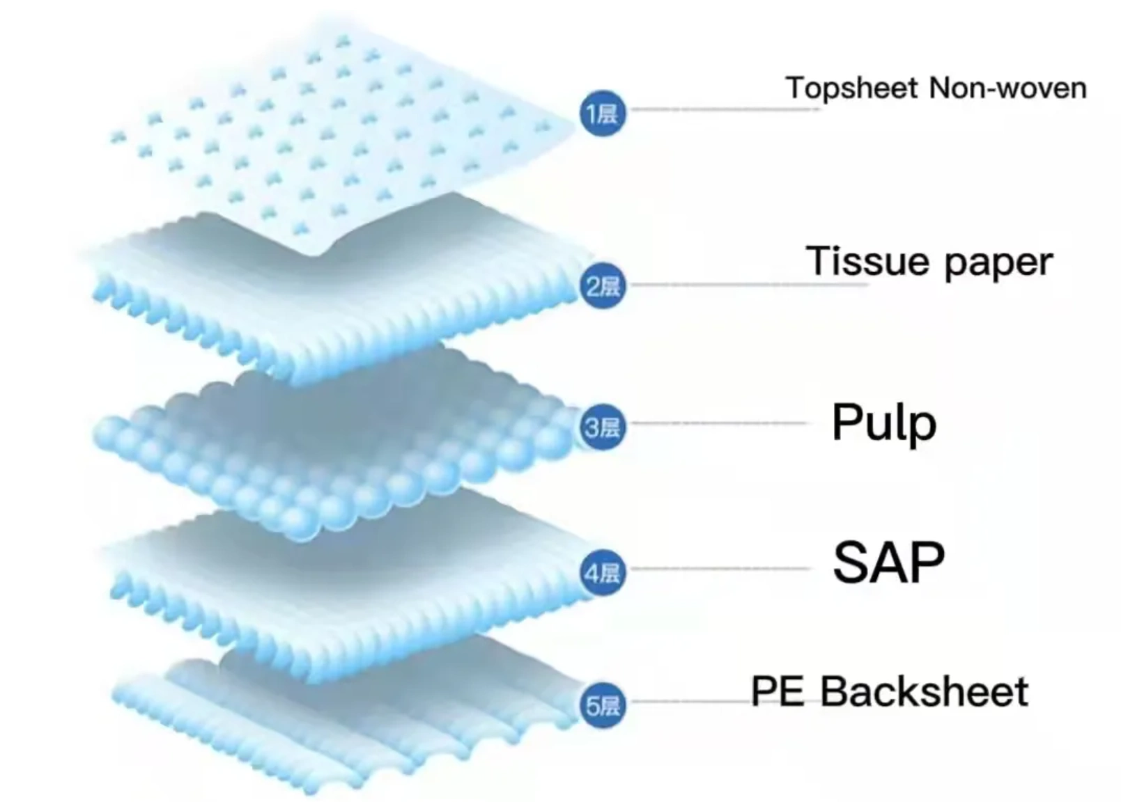 Full servo pet diaper machine factory