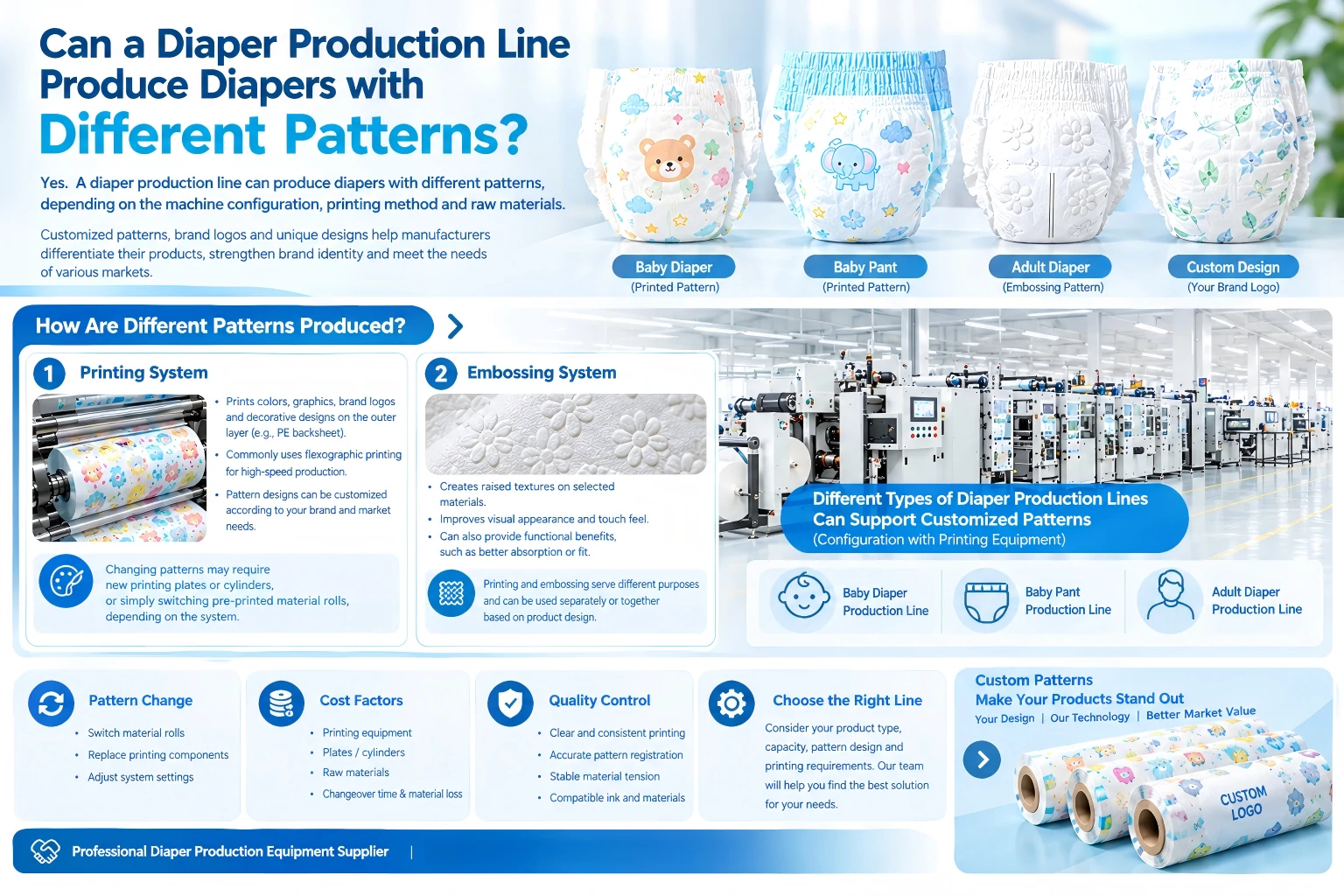 Can a Diaper Production Line Produce Diapers with Different Patterns